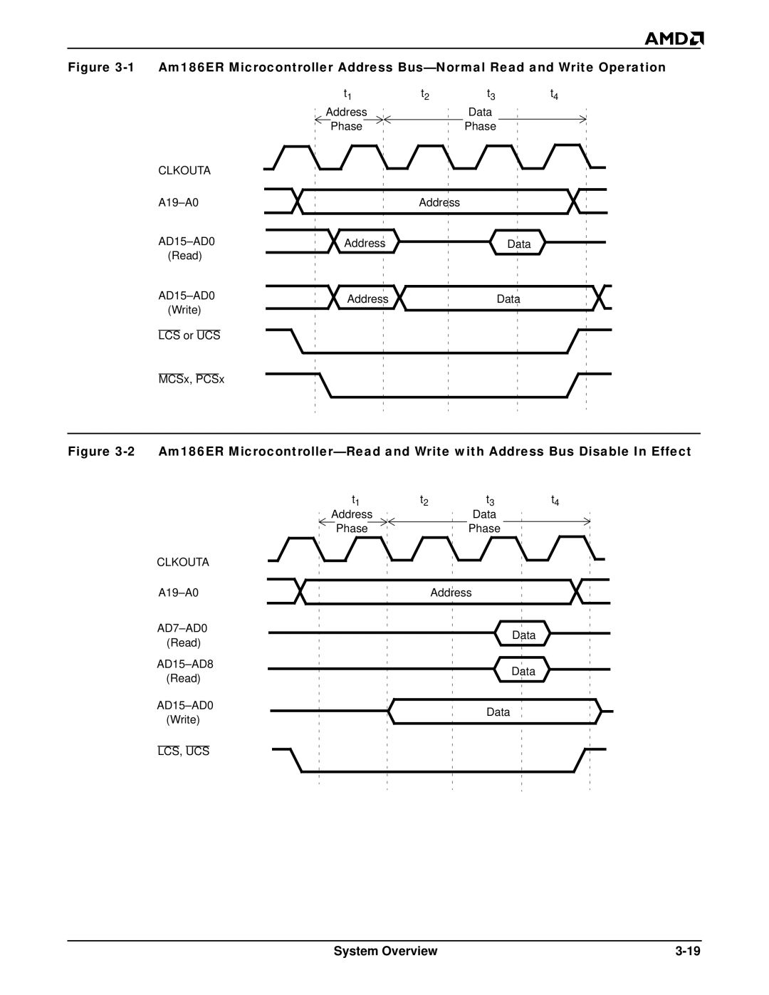 AMD Am188TMER, Am186TMER user manual Clkouta 