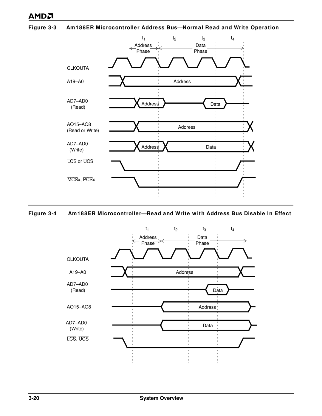 AMD Am186TMER, Am188TMER user manual A19-A0 Address AD7-AD0 