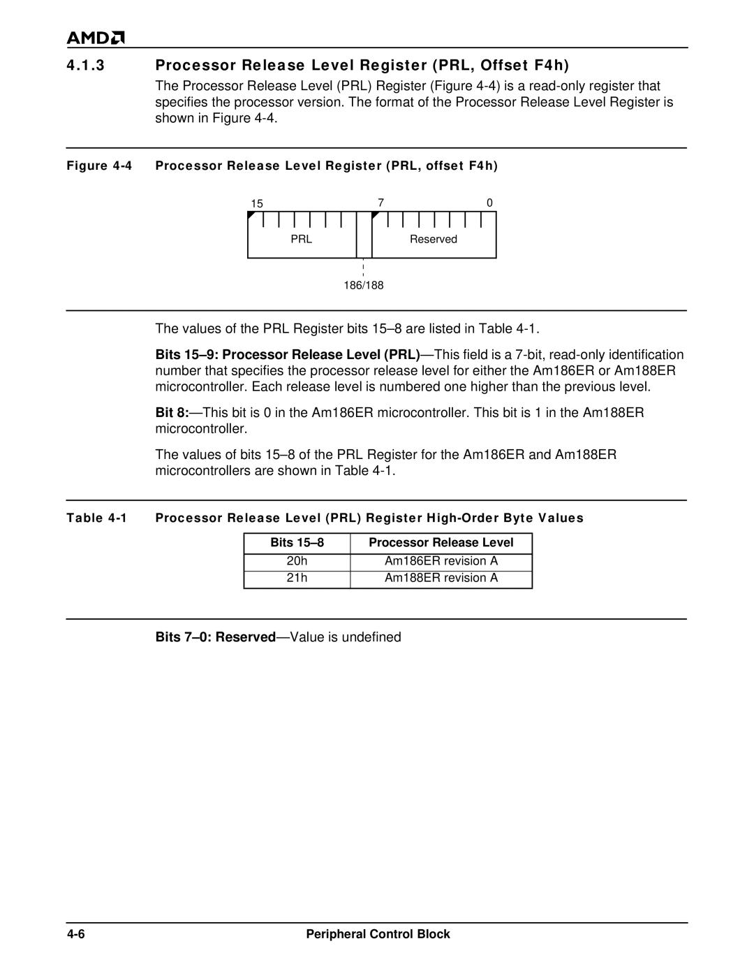 AMD Am186TMER, Am188TMER user manual Processor Release Level Register PRL, Offset F4h, Bits 7-0 Reserved -Value is undefined 