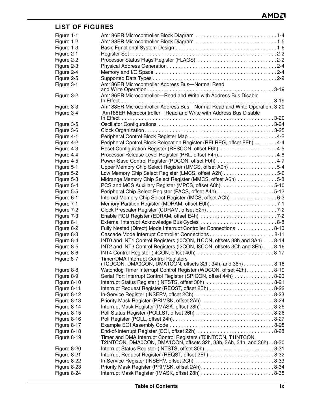 AMD Am188TMER, Am186TMER user manual List of Figures, Pcs Mcs 