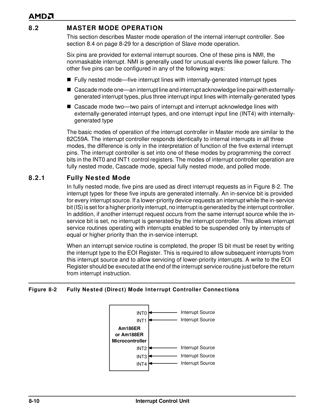 AMD Am186TMER, Am188TMER user manual Master Mode Operation, Fully Nested Mode 