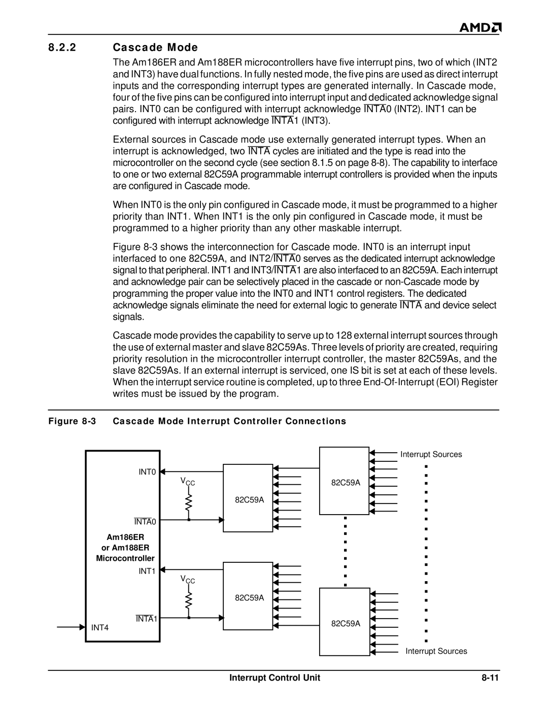 AMD Am188TMER, Am186TMER user manual Cascade Mode Interrupt Controller Connections 