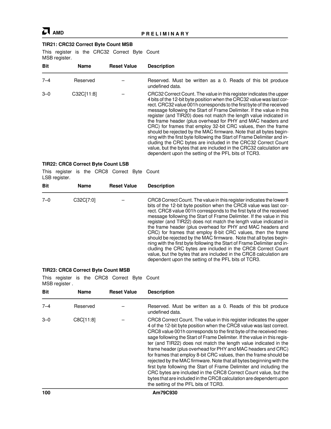 AMD Am79C930 TIR21 CRC32 Correct Byte Count MSB, TIR22 CRC8 Correct Byte Count LSB, TIR23 CRC8 Correct Byte Count MSB 