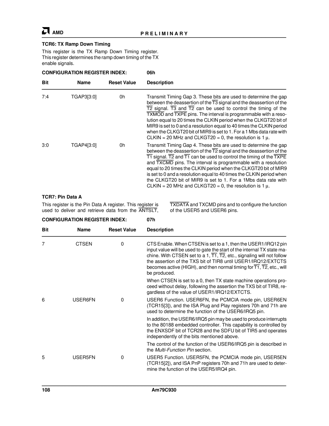 AMD Am79C930 manual TCR6 TX Ramp Down Timing, 06h, TCR7 Pin Data a, 07h, Ctsen 