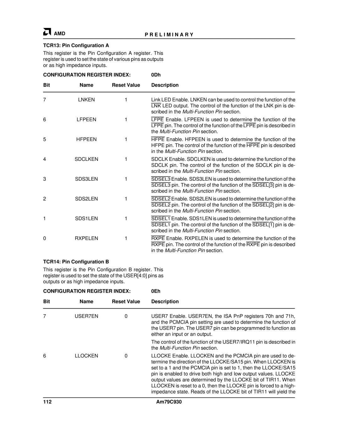 AMD Am79C930 manual TCR13 Pin Configuration a, 0Dh, TCR14 Pin Configuration B, 0Eh 