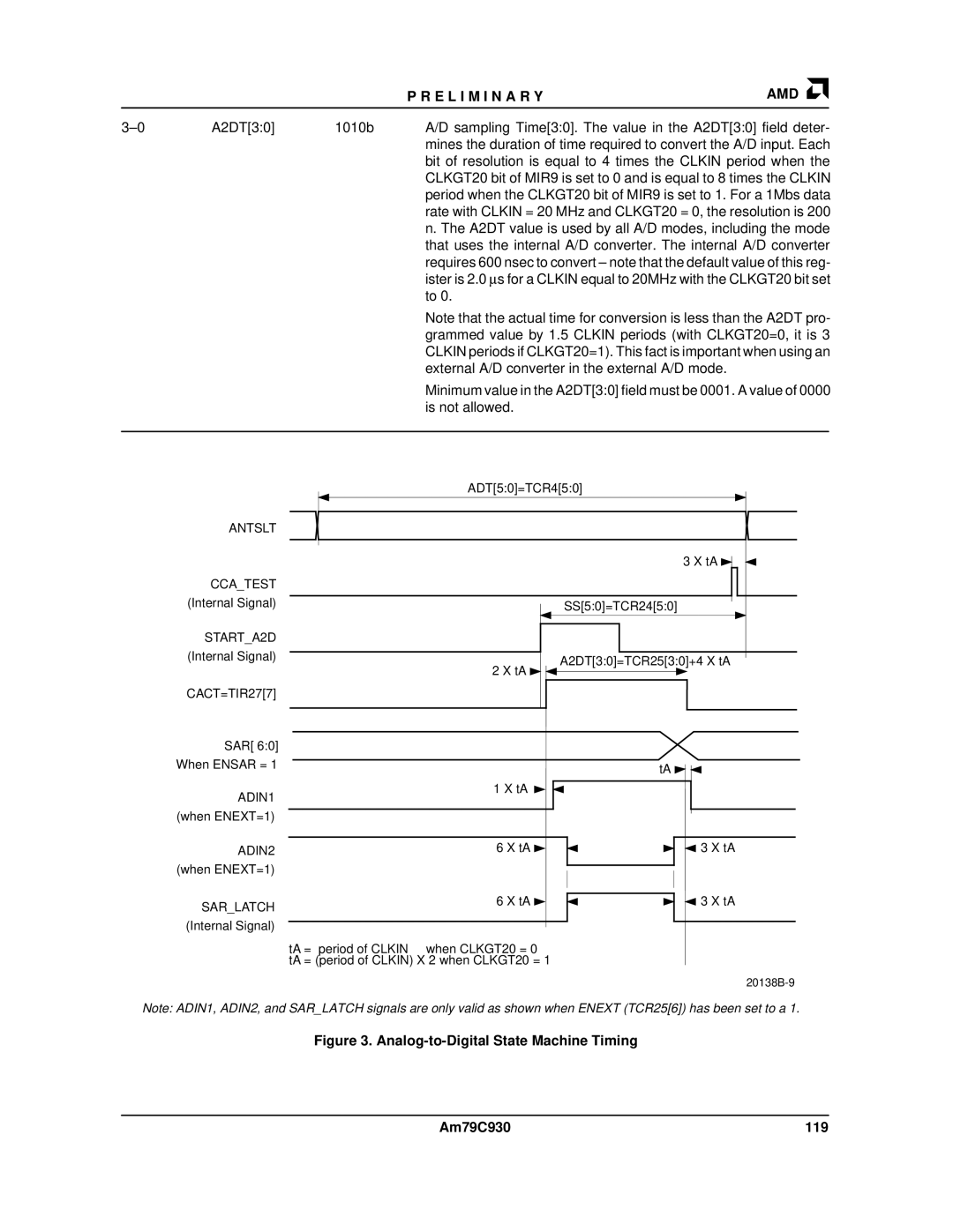 AMD manual Analog-to-Digital State Machine Timing Am79C930 119, CACT=TIR277 