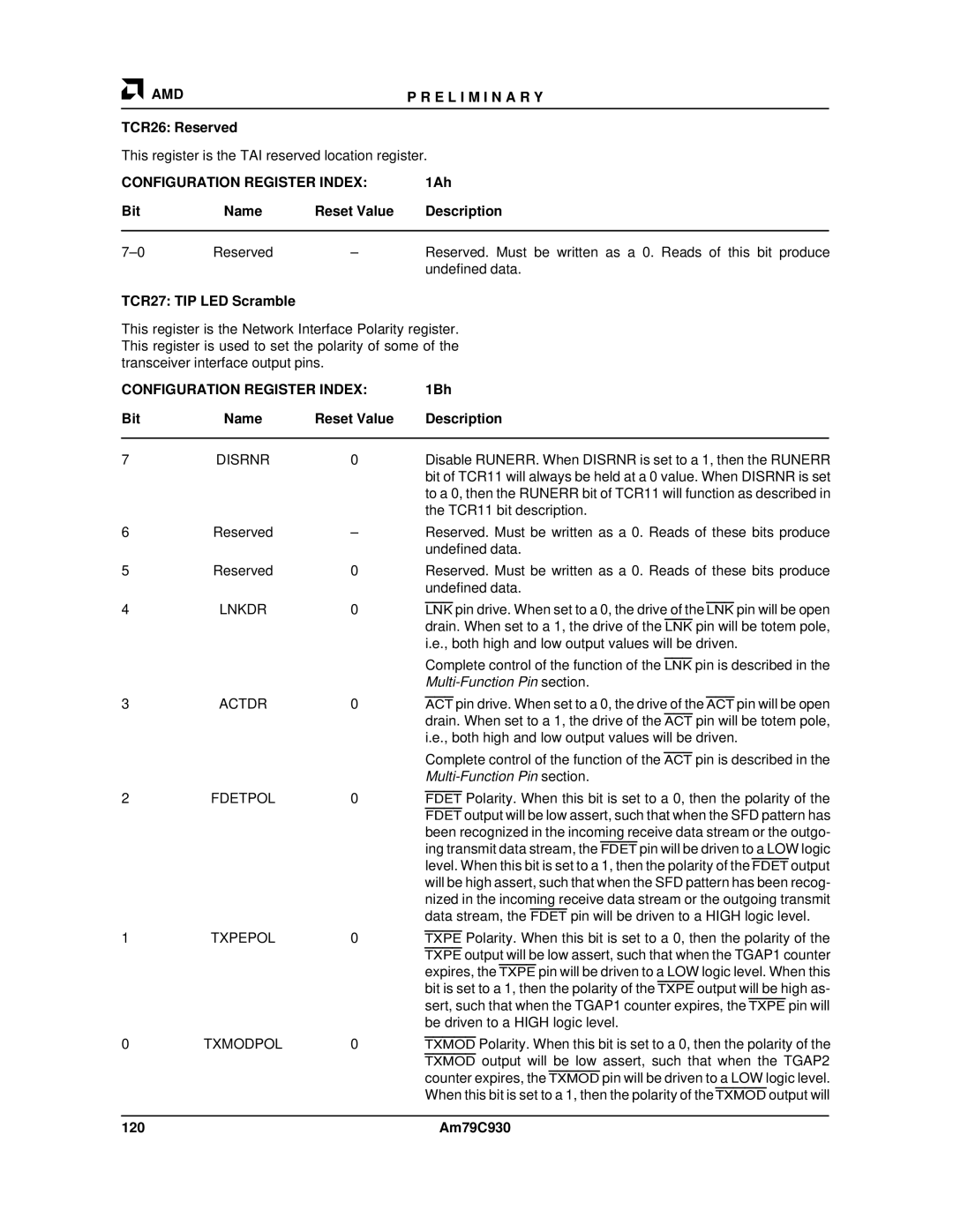 AMD Am79C930 manual TCR26 Reserved, 1Ah, 1Bh 