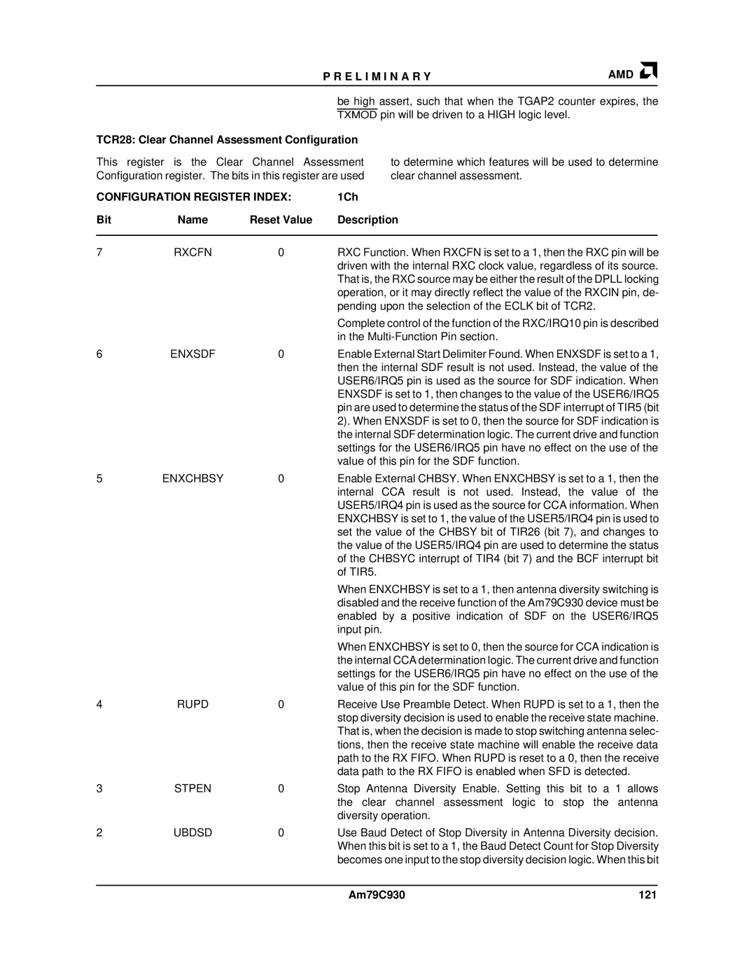 AMD manual TCR28 Clear Channel Assessment Configuration, 1Ch Bit Name Reset Value Description, Am79C930 121 