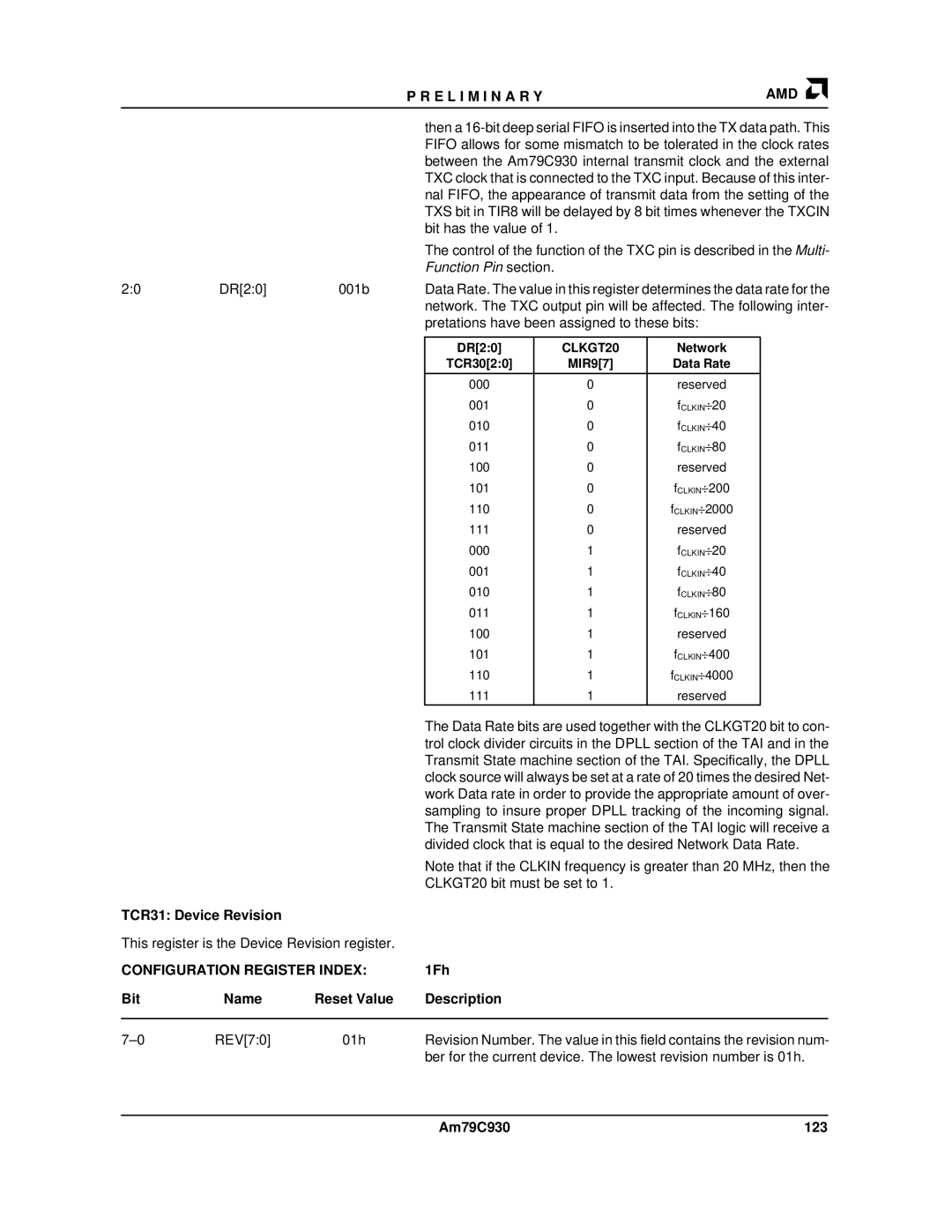 AMD manual TCR31 Device Revision, 1Fh Description, Am79C930 123 