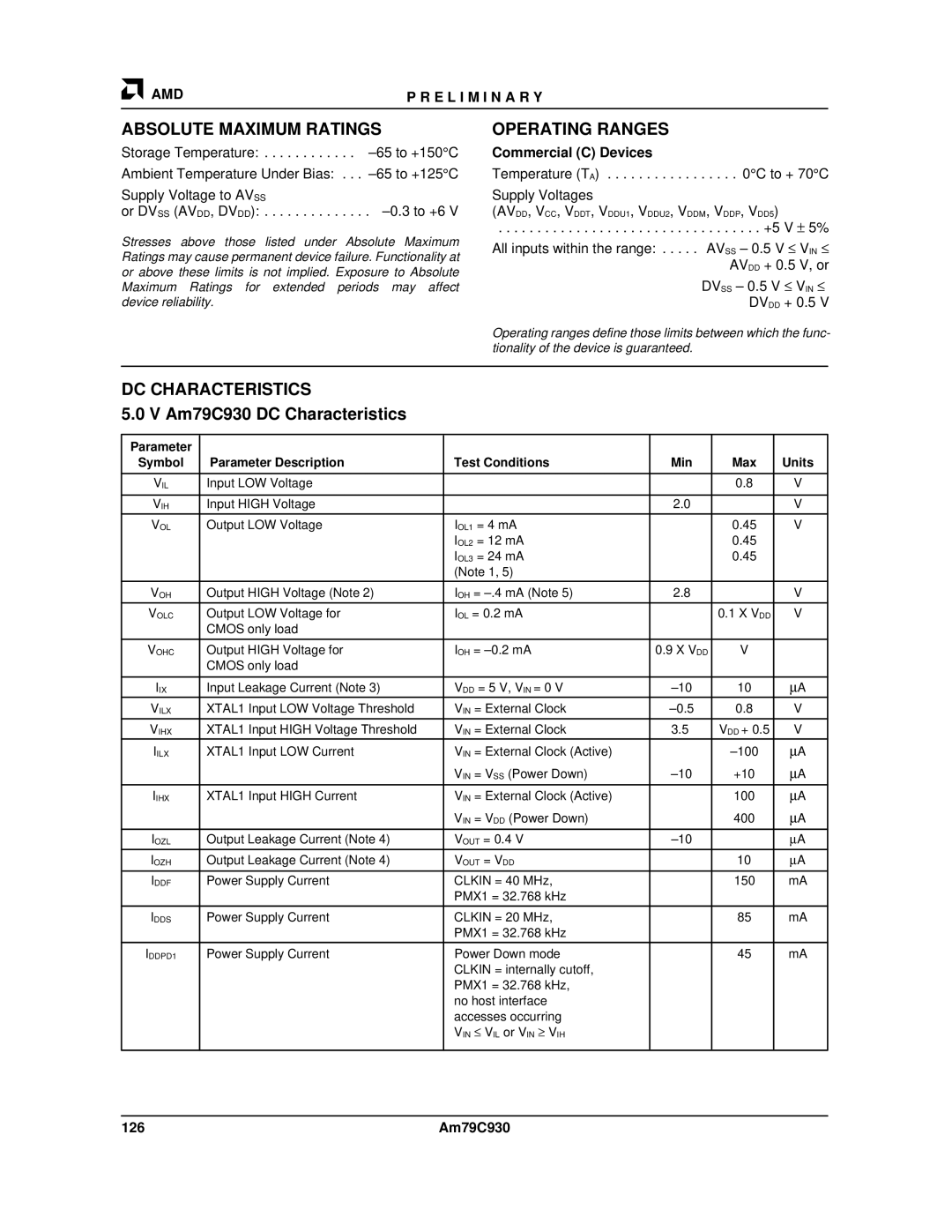 AMD manual Absolute Maximum Ratings Operating Ranges, Am79C930 DC Characteristics, Commercial C Devices 