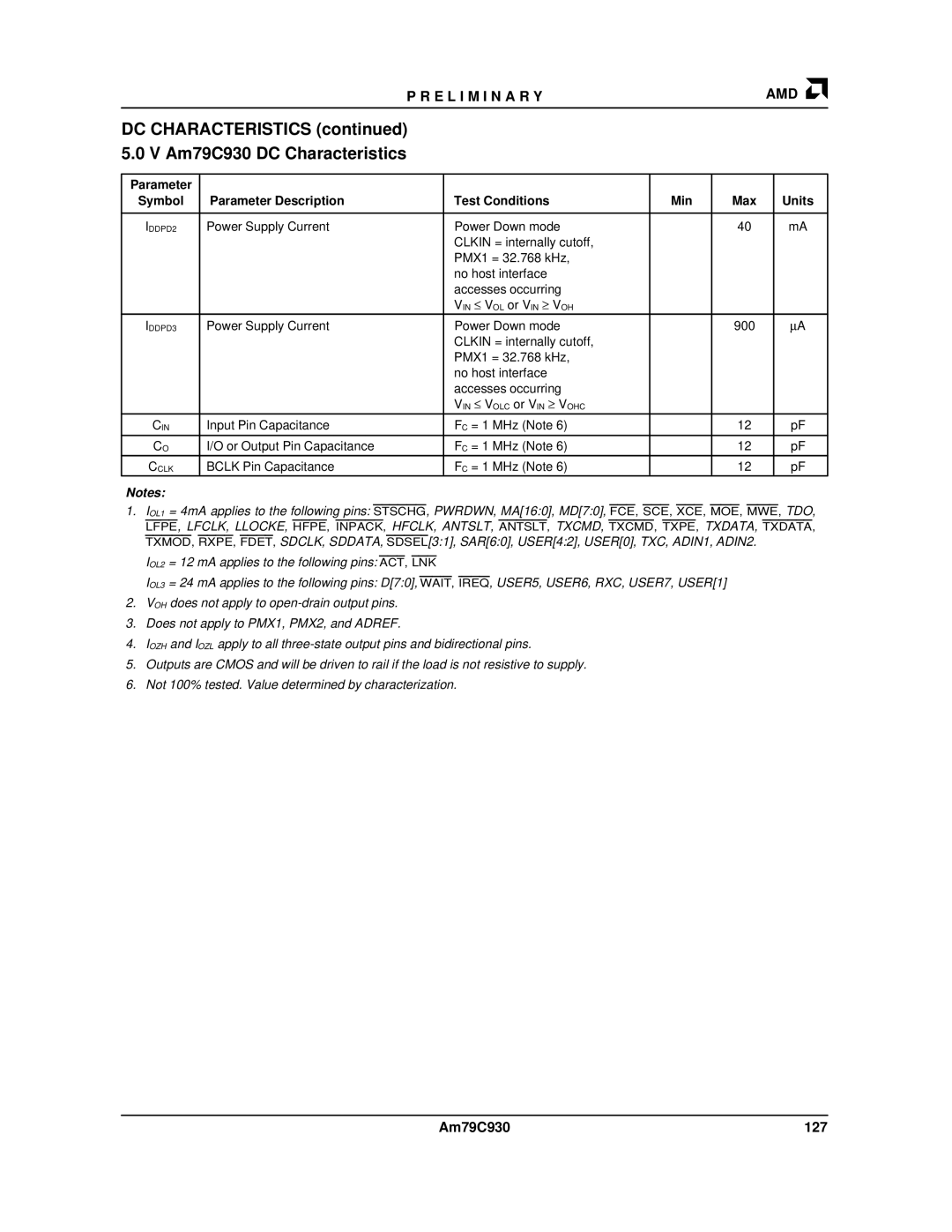 AMD manual DC Characteristics Am79C930 DC Characteristics, Am79C930 127, Parameter Description Test Conditions Min Max 