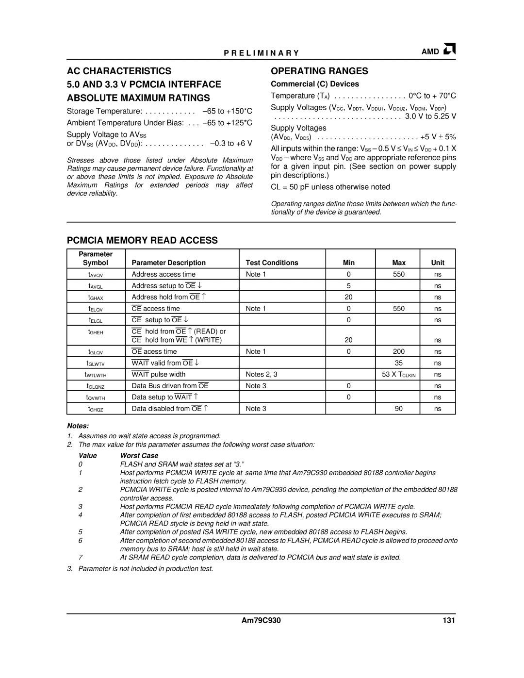 AMD manual Pcmcia Memory Read Access, Am79C930 131, Unit 