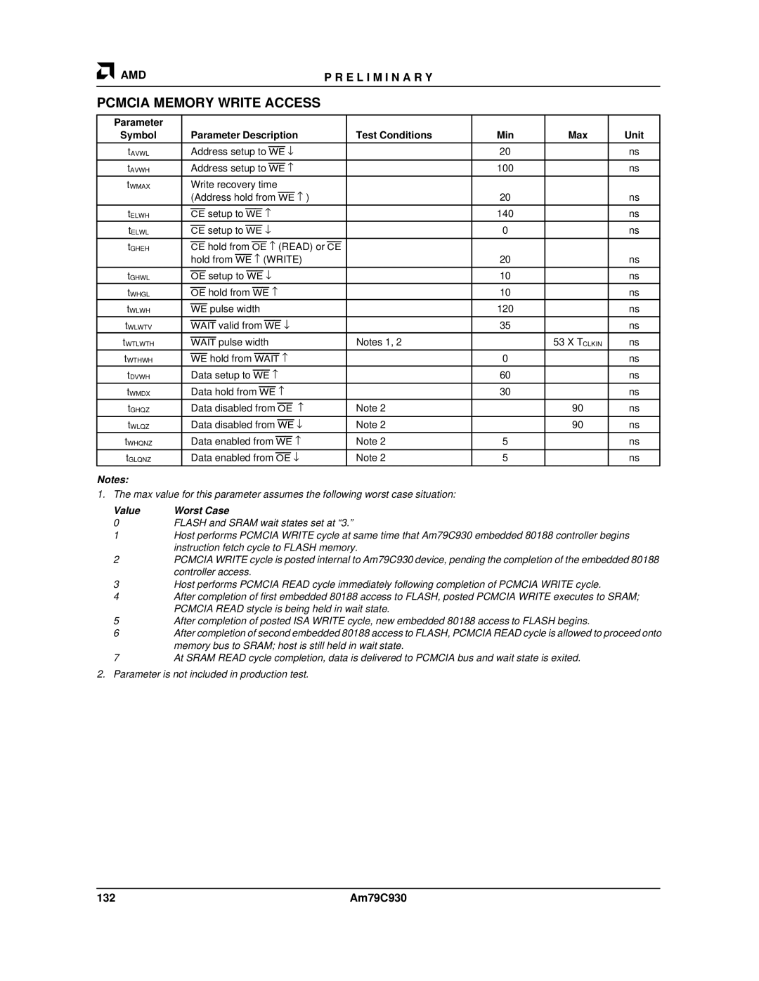 AMD Am79C930 manual Pcmcia Memory Write Access, 132 