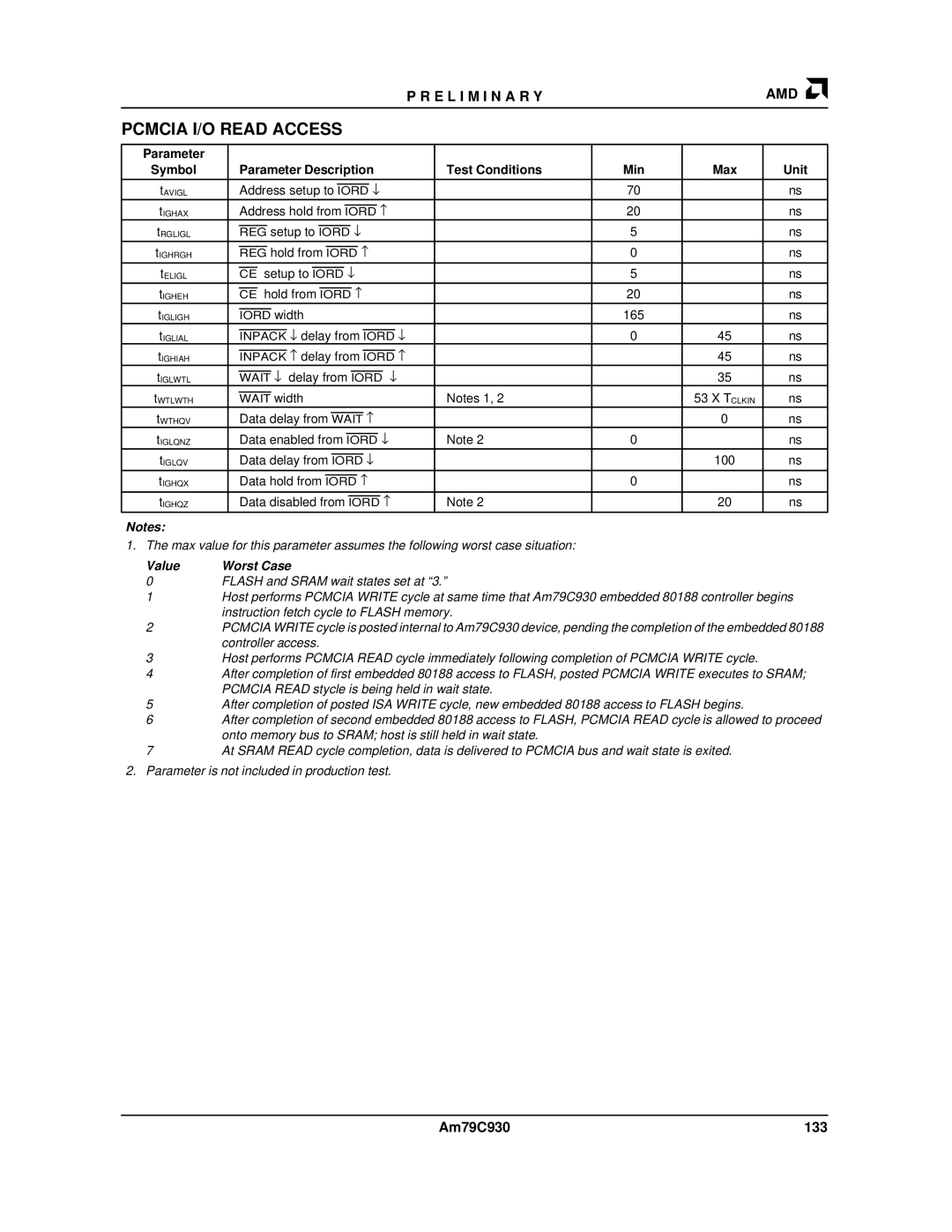 AMD manual Pcmcia I/O Read Access, Am79C930 133 