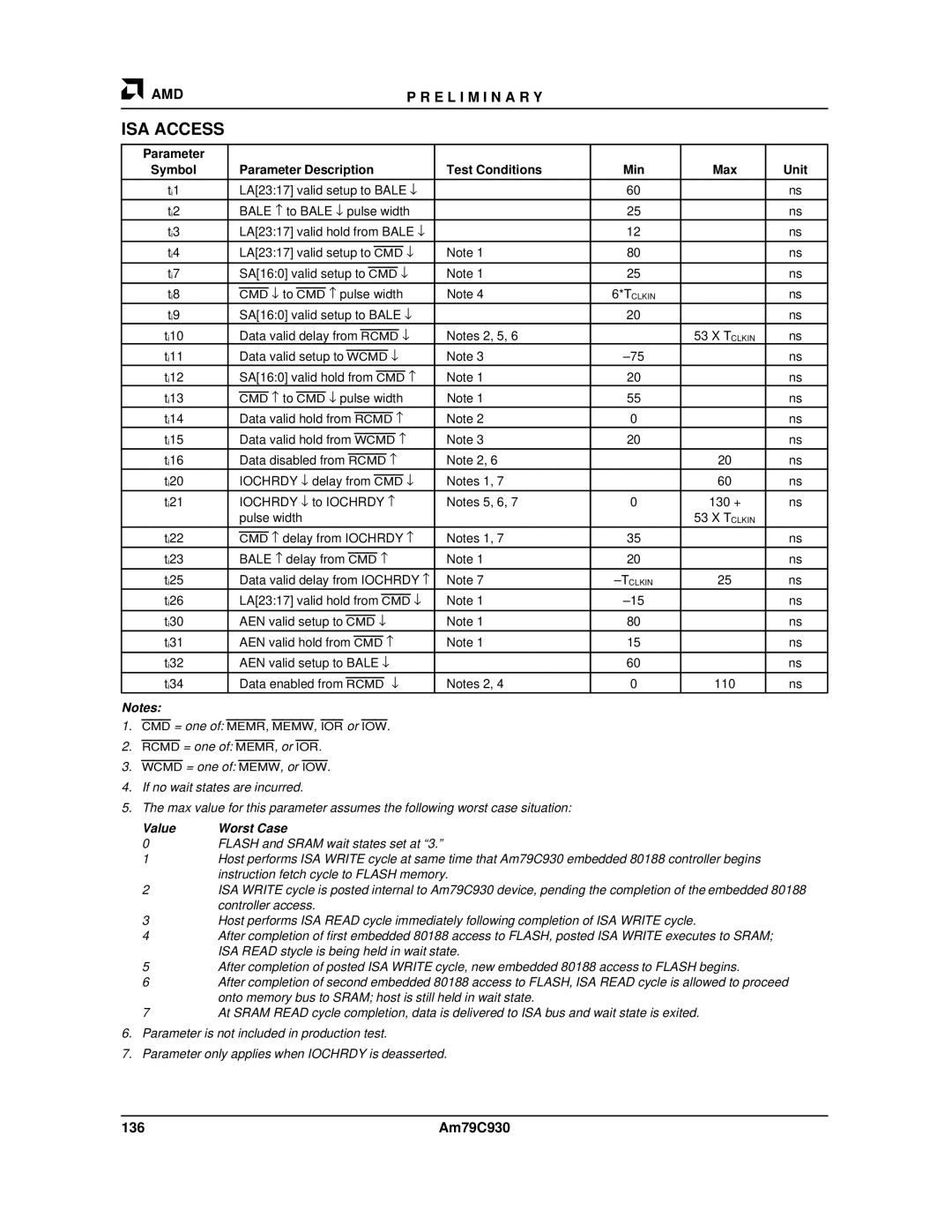 AMD Am79C930 manual ISA Access, 136 