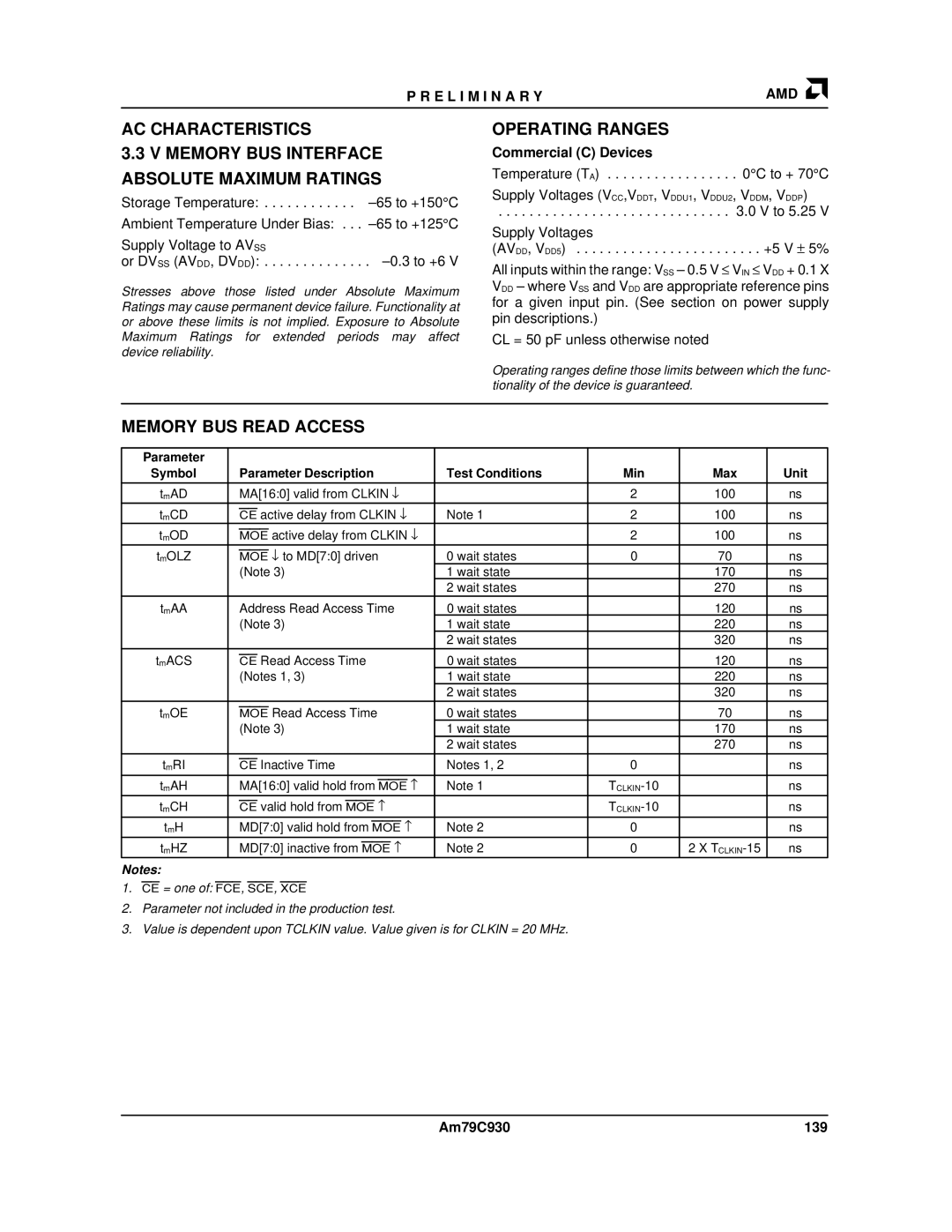 AMD manual Am79C930 139 