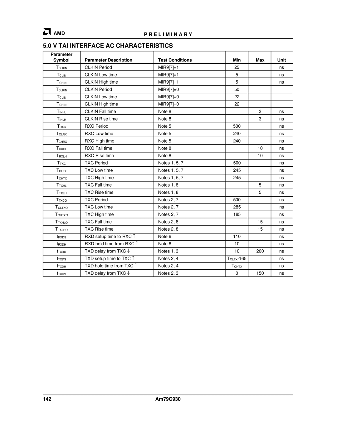 AMD Am79C930 manual TAI Interface AC Characteristics, Max Unit, 142 