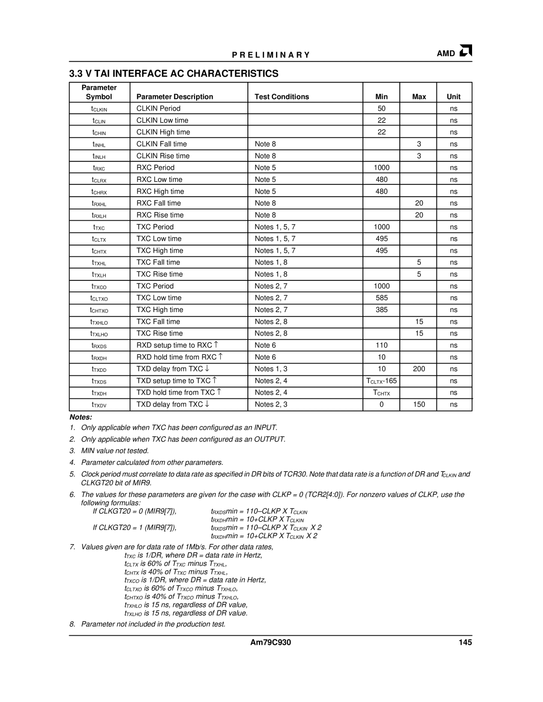 AMD manual TAI Interface AC Characteristics, Am79C930 145 