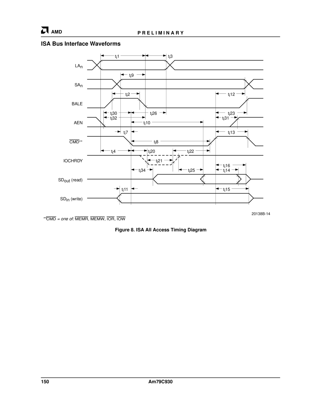 AMD Am79C930 manual ISA Bus Interface Waveforms, 150 