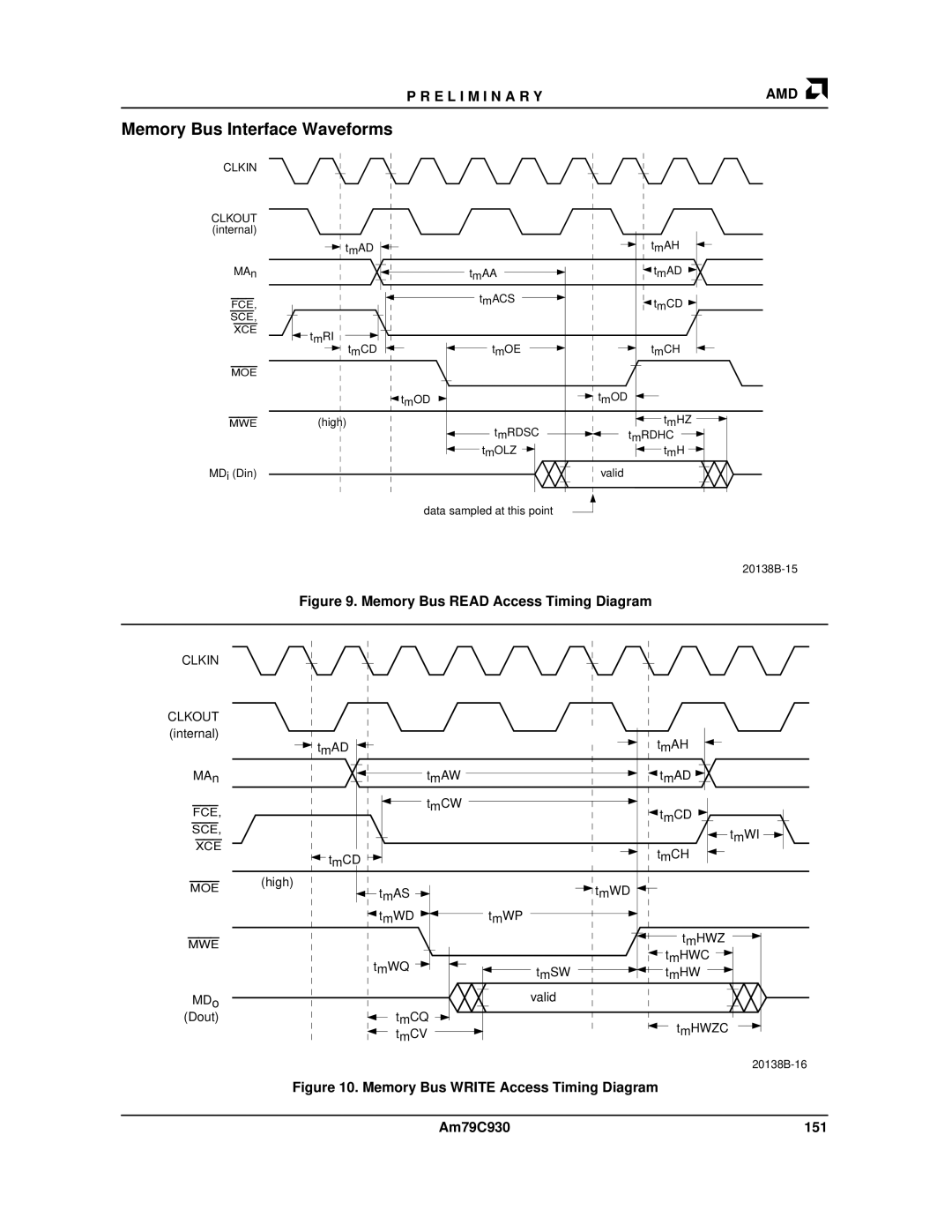 AMD Am79C930 manual Memory Bus Interface Waveforms, Clkin Clkout 