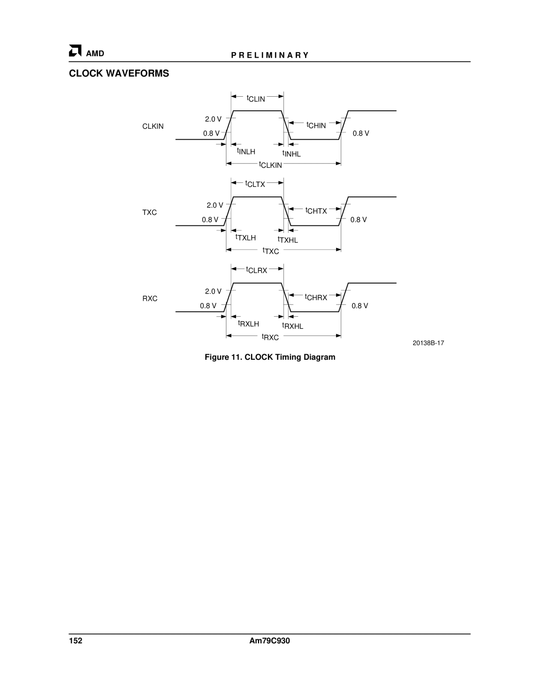 AMD Am79C930 manual Clock Waveforms, 152 