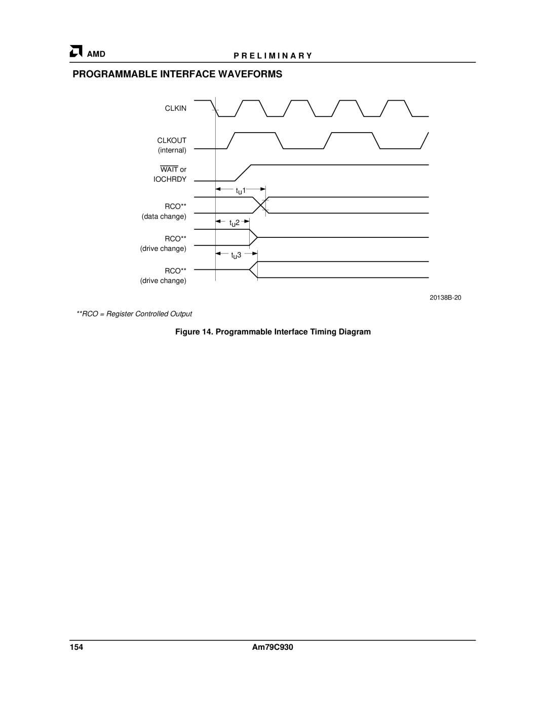 AMD Am79C930 manual Programmable Interface Waveforms, 154 