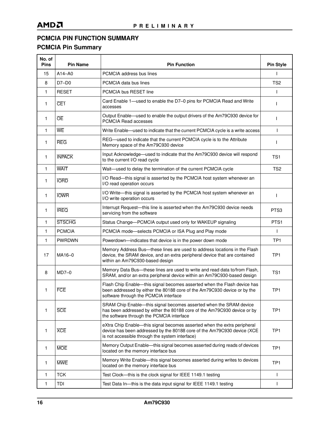 AMD Am79C930 manual No. Pins Pin Name Pin Function Pin Style 