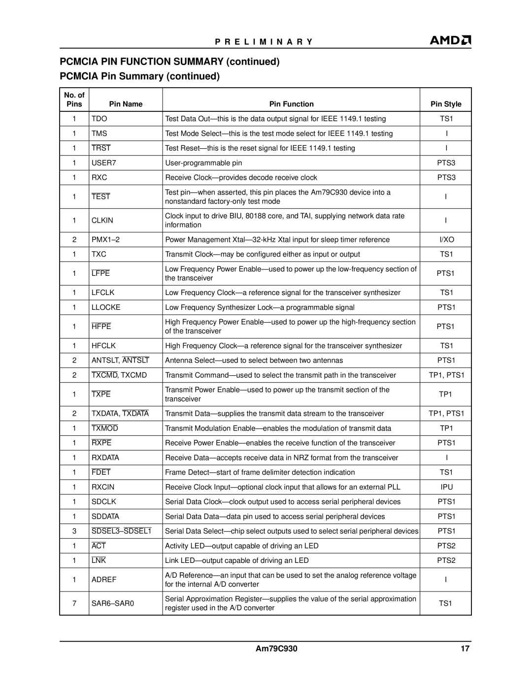 AMD Am79C930 manual Lfpe PTS1, Hfpe PTS1, TP1, PTS1, Txpe TP1, Ipu, SDSEL3-SDSEL1, PTS2, SAR6-SAR0 