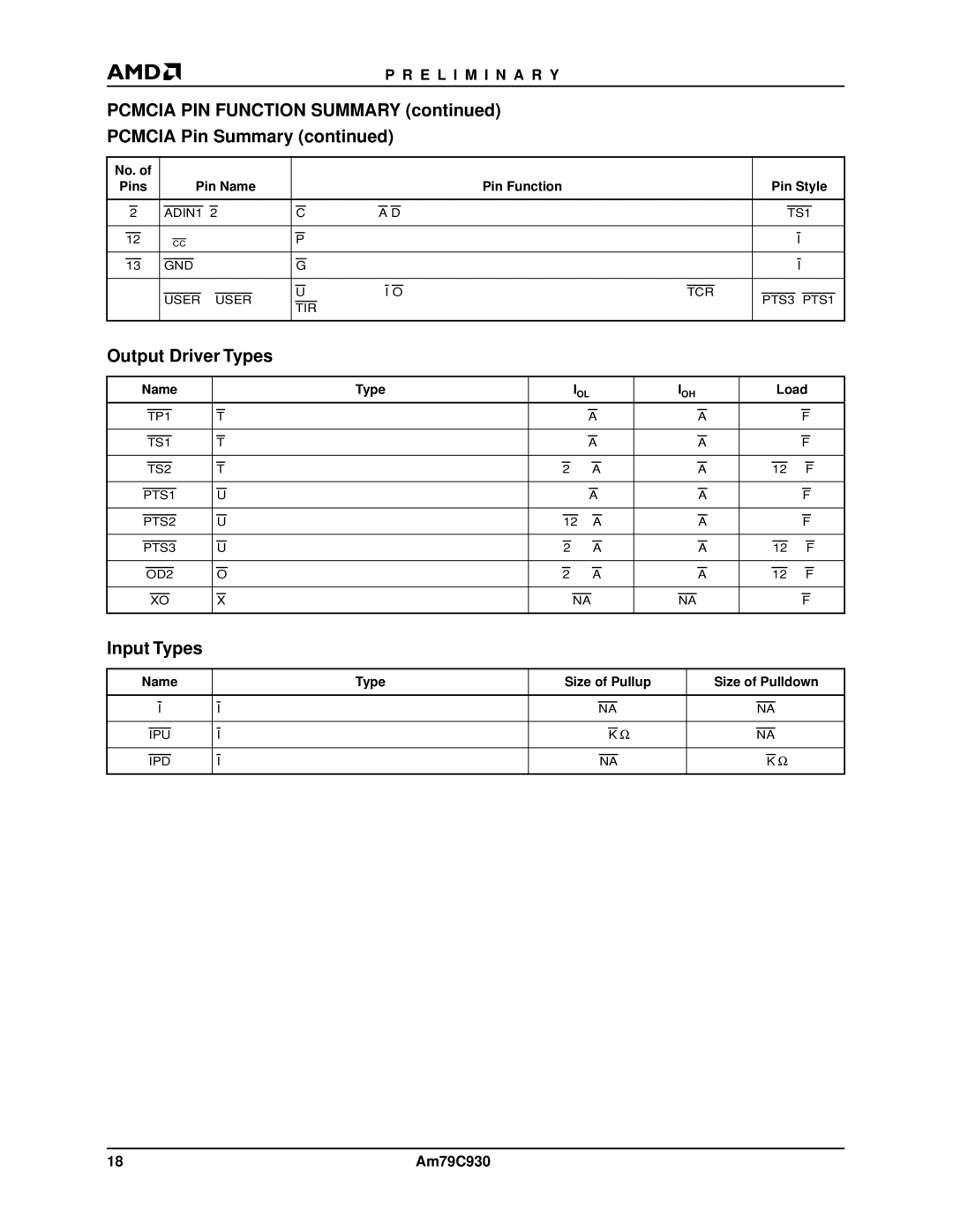 AMD Am79C930 manual Load, Name Type Size of Pullup Size of Pulldown 