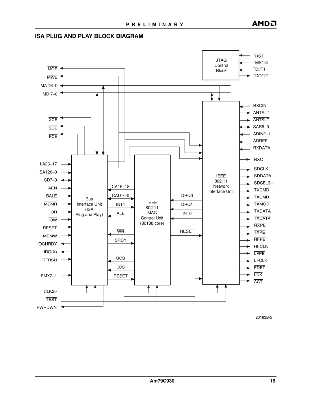 AMD Am79C930 manual Ieee Sddata, Bale, DRQ0 Txcmd Ieee Memr, INT1 DRQ1 Txmod, Reset LNK ACT CLK20 Test Pwrdwn 