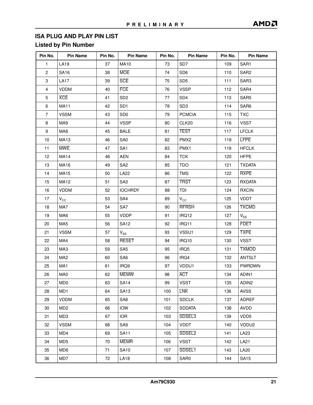 AMD Am79C930 SD7, SD6, SD5, SD2 SD4, SD1 SD3, Vssm SD0 Pcmcia, MA8 Bale, SA0 PMX2, SA1 PMX1, Aen Tck, SA2 TDO, SA3, SA4 