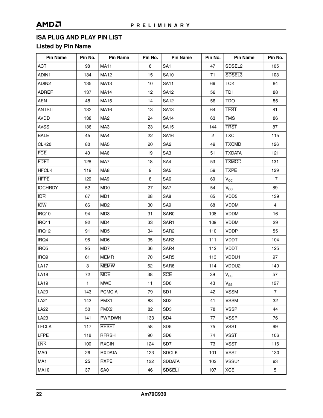 AMD Am79C930 SA1, ACT SDSEL2 ADIN1, TCK Adref, Tdi Aen, TDO Antslt, MA2, TMS Avss, MA3, Bale MA4, CLK20 MA5 SA2, MA7 SA4 