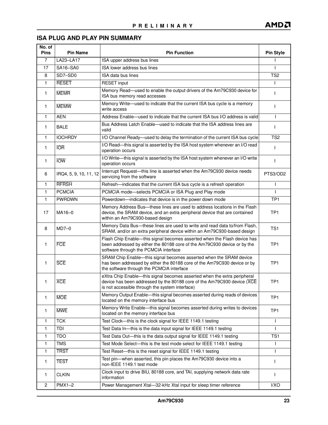 AMD Am79C930 manual SD7-SD0, PTS3/OD2 