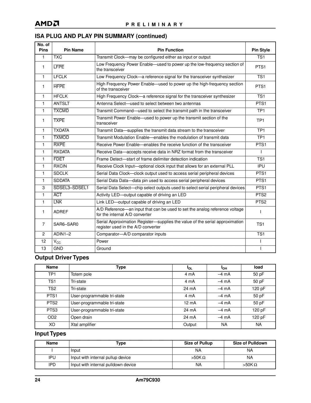 AMD Am79C930 manual ISA Plug and Play PIN Summary 