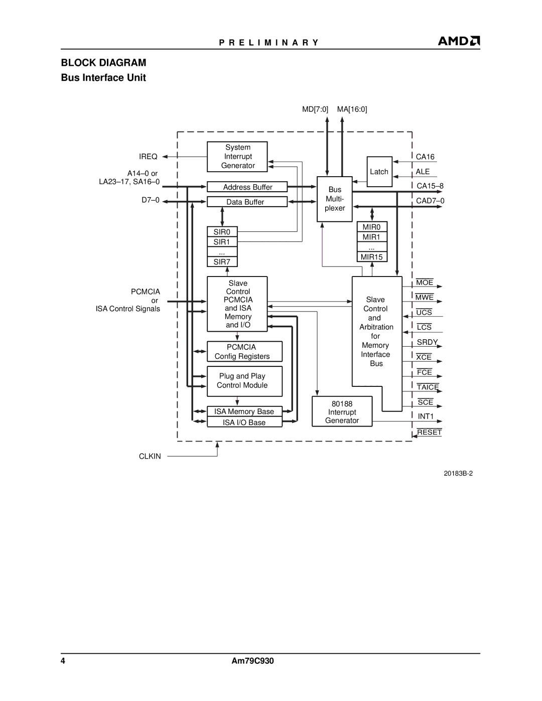 AMD Am79C930 manual Ireq, SIR0 MIR0 MIR1 SIR1 MIR15 SIR7, Srdy, INT1 