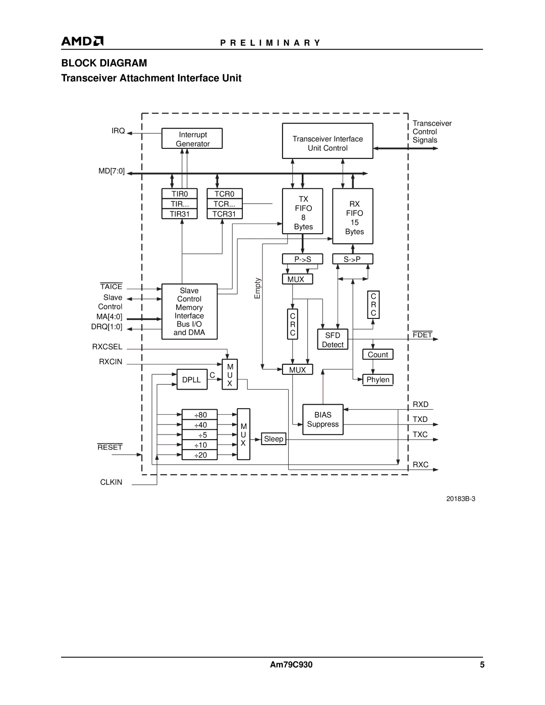 AMD Am79C930 manual Irq, TIR0 TCR0, Fifo TIR31 TCR31, Mux, SFD Fdet Rxcsel, Rxcin MUX Dpll, Rxd, Bias TXD, Txc 