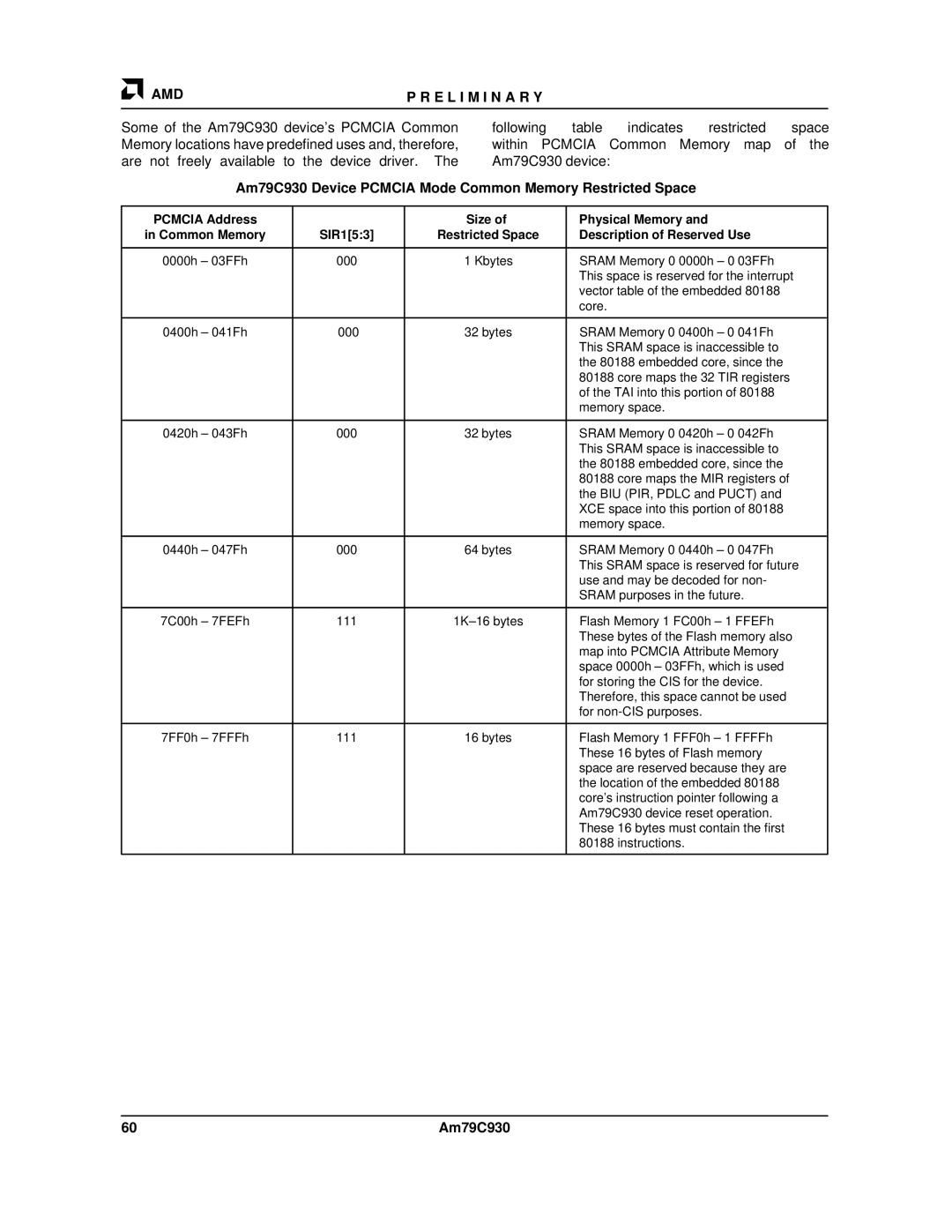 AMD manual Am79C930 Device Pcmcia Mode Common Memory Restricted Space, Pcmcia Address Size Physical Memory, SIR153 