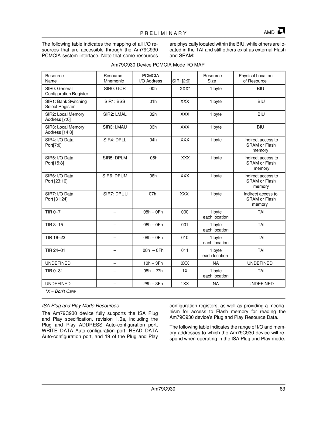 AMD manual Am79C930 Device Pcmcia Mode I/O MAP, ISA Plug and Play Mode Resources 