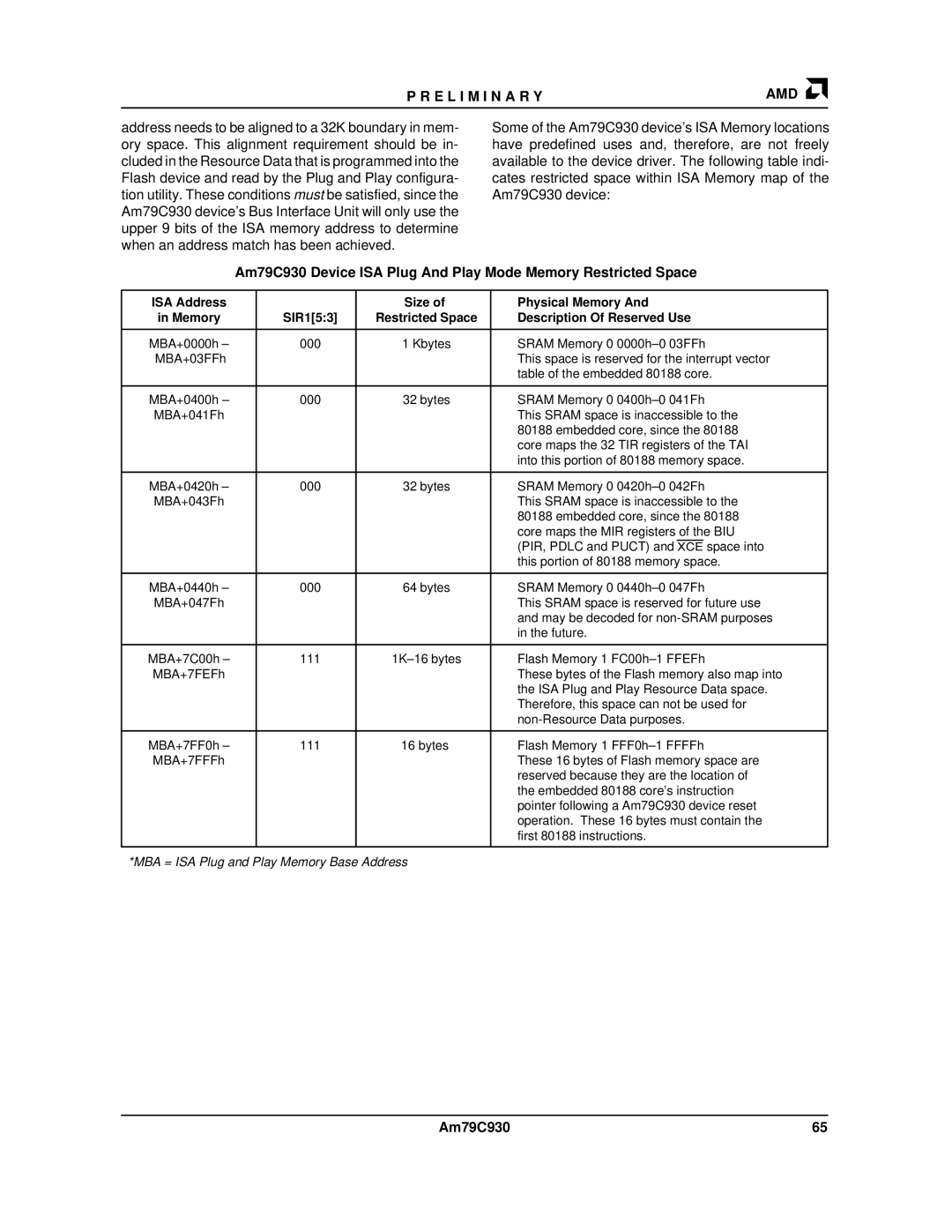 AMD Am79C930 manual ISA Address Size Physical Memory, Description Of Reserved Use 