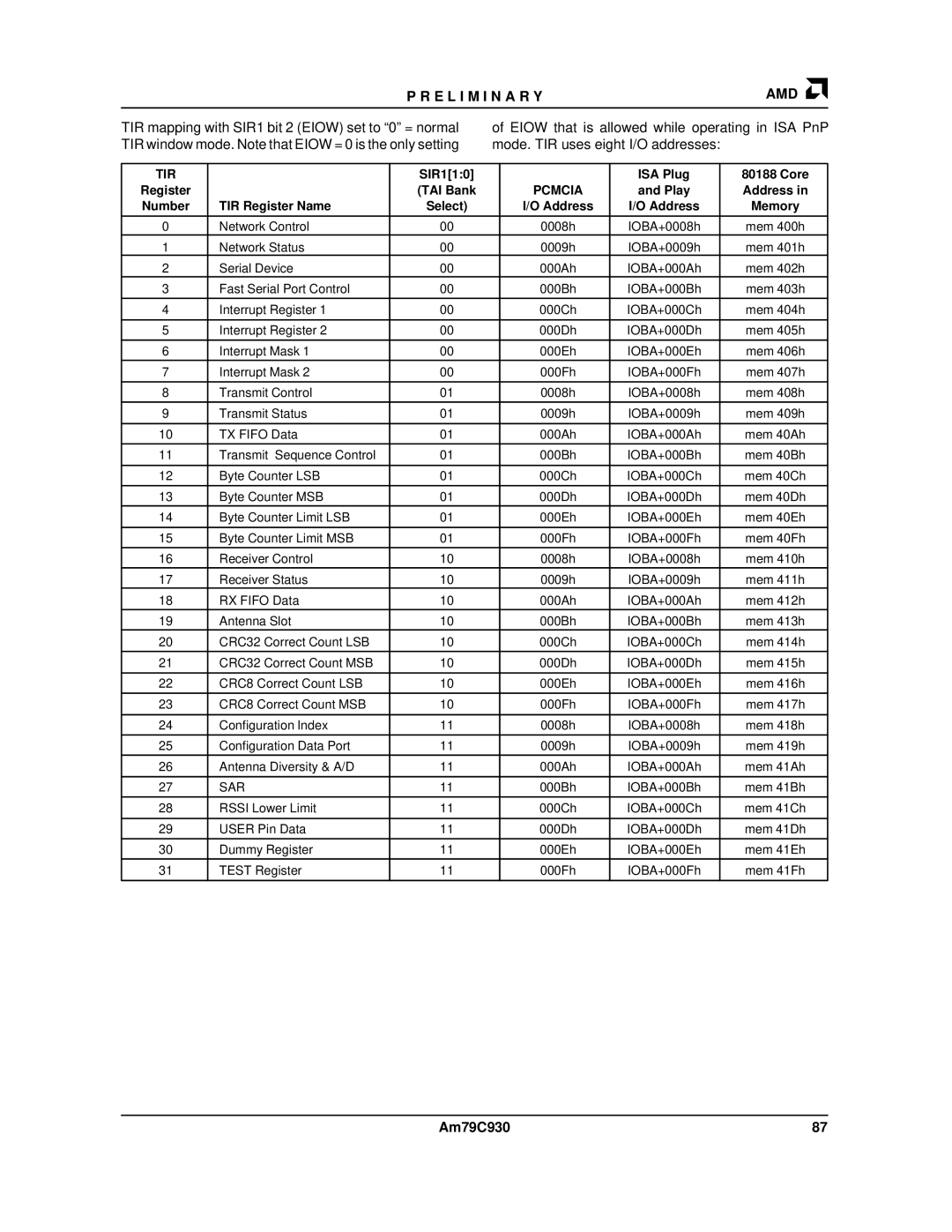 AMD Am79C930 manual Tir, SIR110 ISA Plug Core, Play, TIR Register Name, Sar 