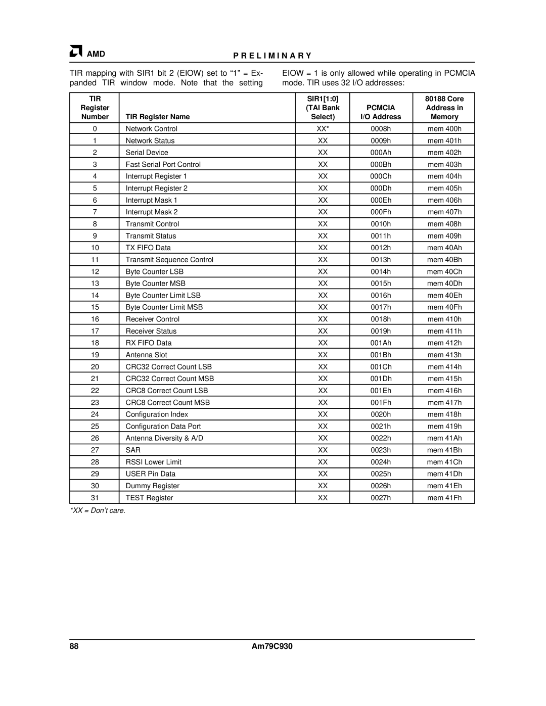 AMD Am79C930 manual SIR110 Core 