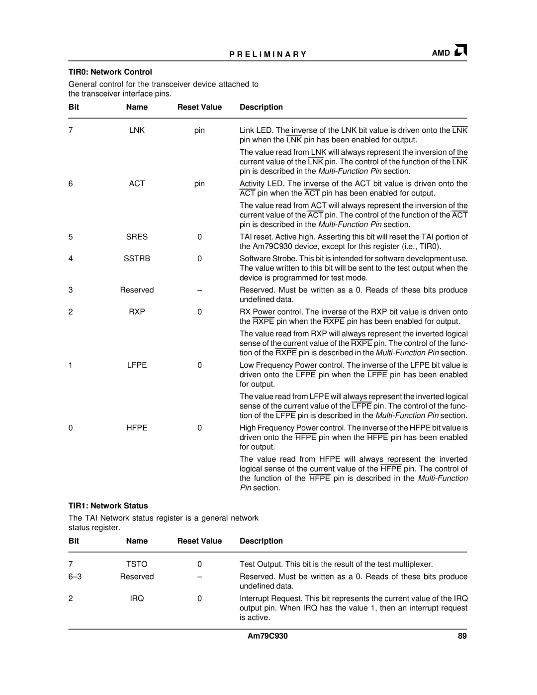 AMD Am79C930 manual TIR0 Network Control, TIR1 Network Status 