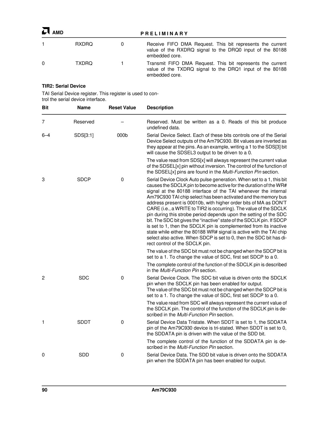 AMD Am79C930 manual TIR2 Serial Device 