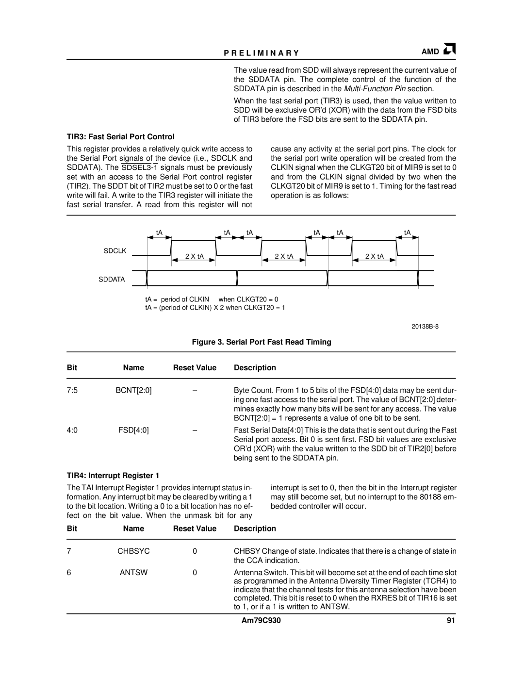 AMD Am79C930 manual TIR3 Fast Serial Port Control, TIR4 Interrupt Register, Chbsyc, Antsw 