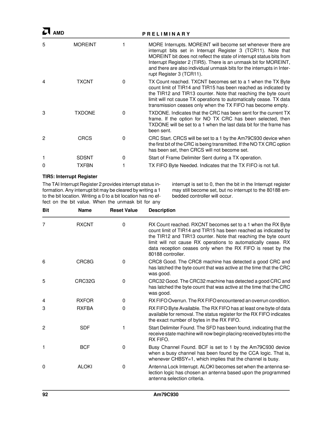 AMD Am79C930 manual TIR5 Interrupt Register 