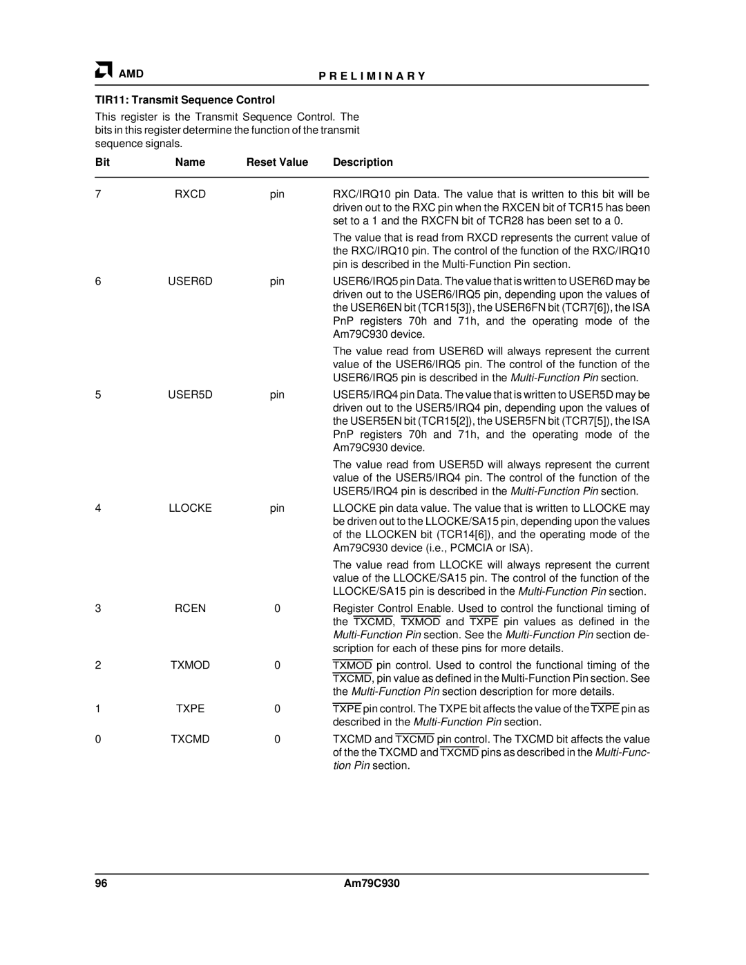 AMD Am79C930 manual TIR11 Transmit Sequence Control 