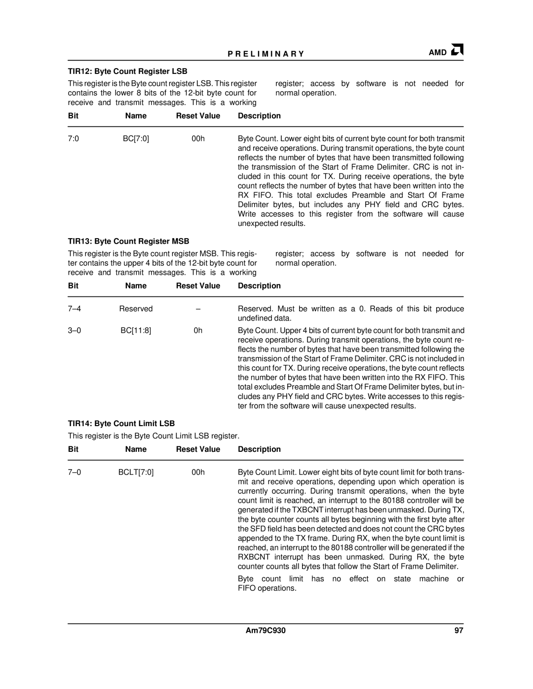 AMD Am79C930 manual TIR12 Byte Count Register LSB, TIR13 Byte Count Register MSB, TIR14 Byte Count Limit LSB 