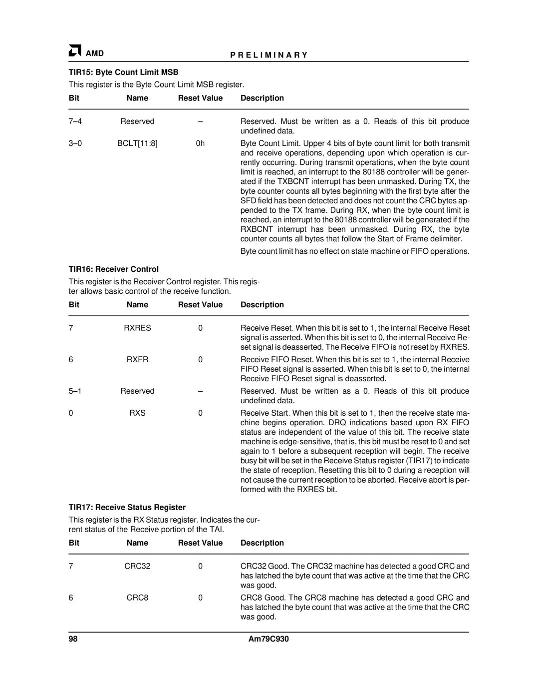 AMD Am79C930 manual TIR15 Byte Count Limit MSB, TIR16 Receiver Control, TIR17 Receive Status Register 