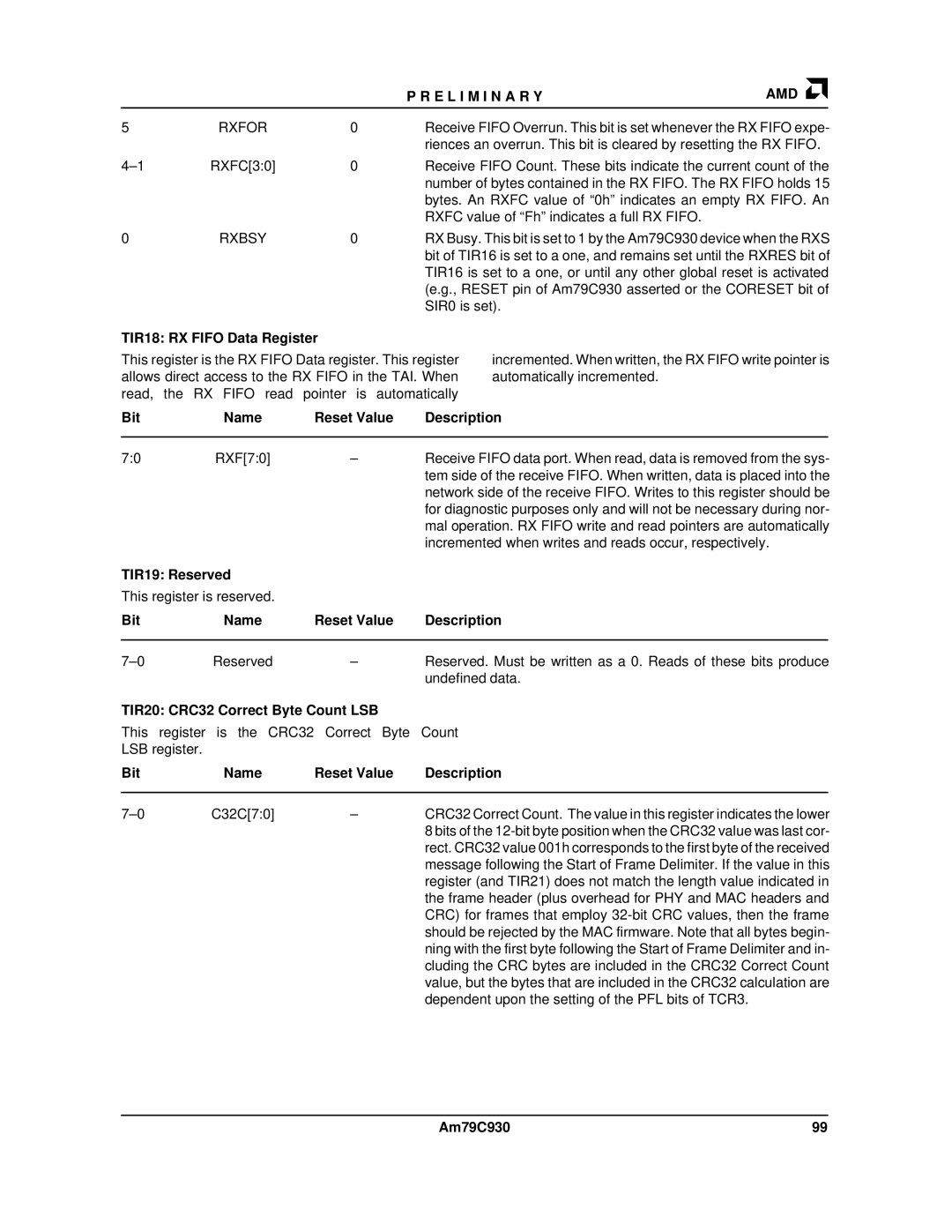 AMD Am79C930 manual Rxbsy, TIR18 RX Fifo Data Register, TIR19 Reserved, TIR20 CRC32 Correct Byte Count LSB 