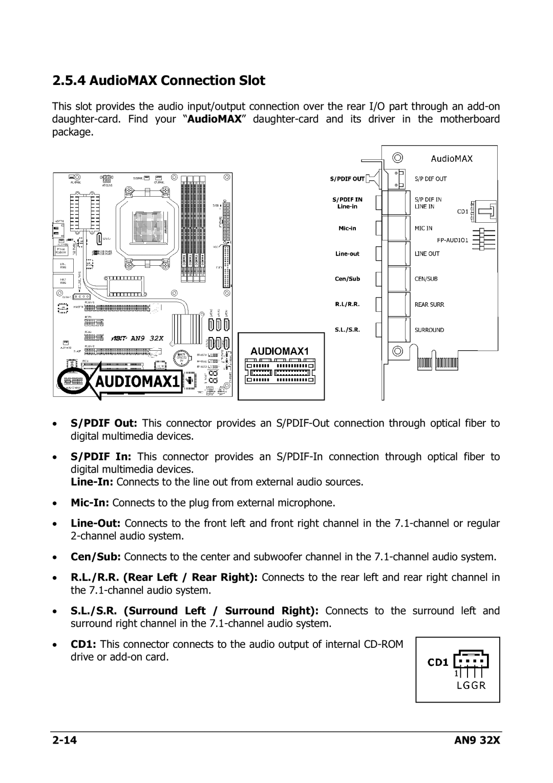 AMD AN9 32X user manual AudioMAX Connection Slot 